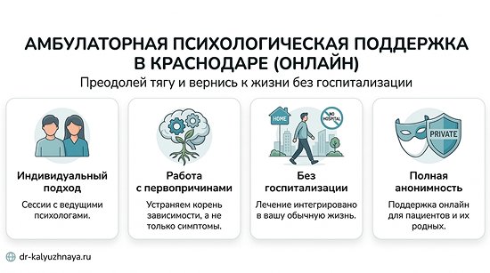 Инфографика об амбулаторной психологической поддержке онлайн в Волжском. 4 ключевых преимущества: индивидуальный подход, работа с первопричинами, без госпитализации, полная анонимность.
